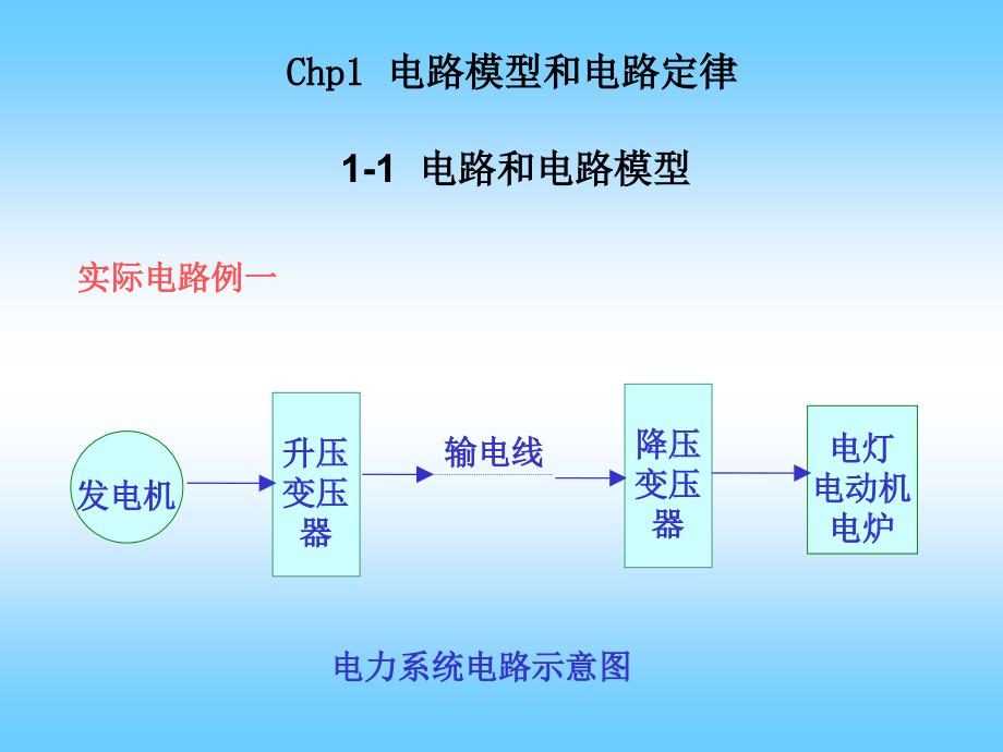 chp1电路模型和电路定律_第3页