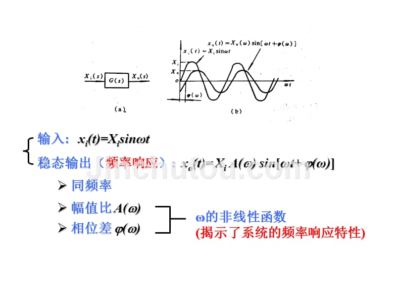 《机械控制工程》ppt课件_第3页