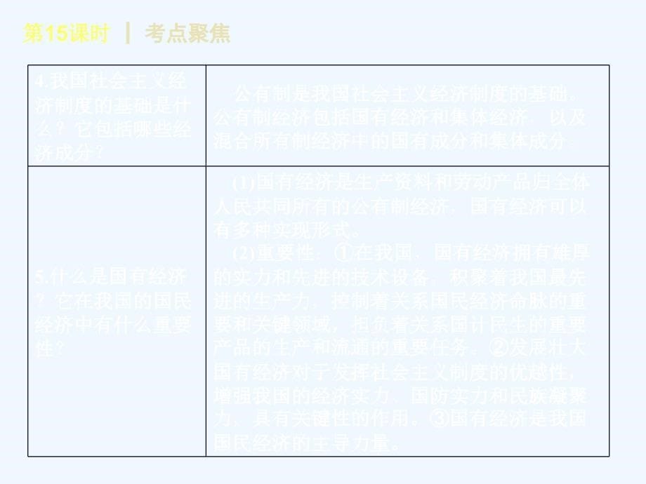 （回归课本）中考政治第一轮概括《八年级下册 市场考察》（书本考点聚焦+典例拓展提升）课件 教科版_第5页