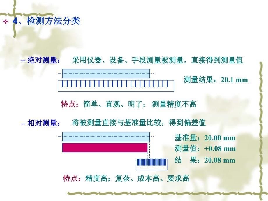 《计量检测技术》ppt课件_第5页