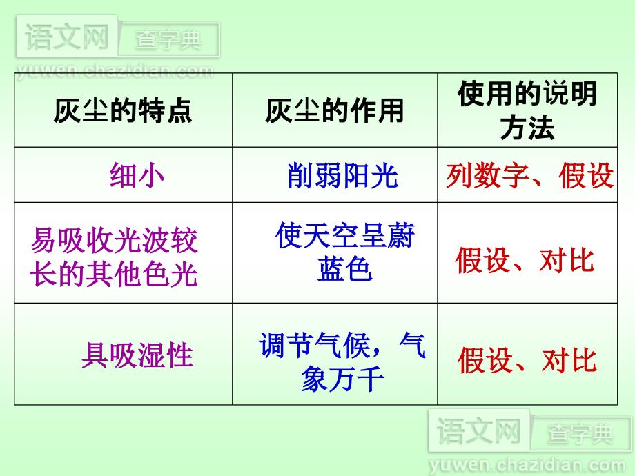 小学五年级语文上册假如没有灰尘课件8_第4页