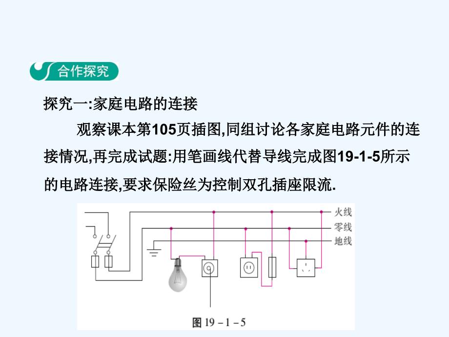 人教版物理九年级19.1《家庭电路》ppt课件_第3页