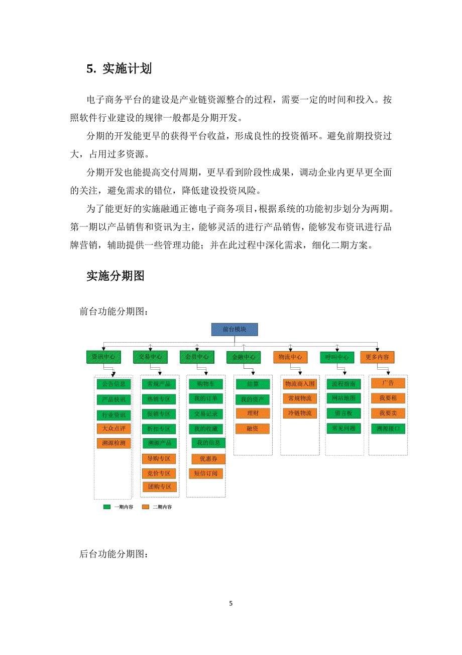 融通正德电子商务平台规划_第5页