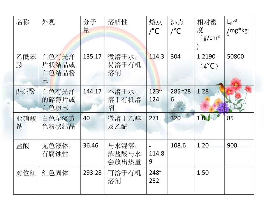 对位红的生产第三组_第4页