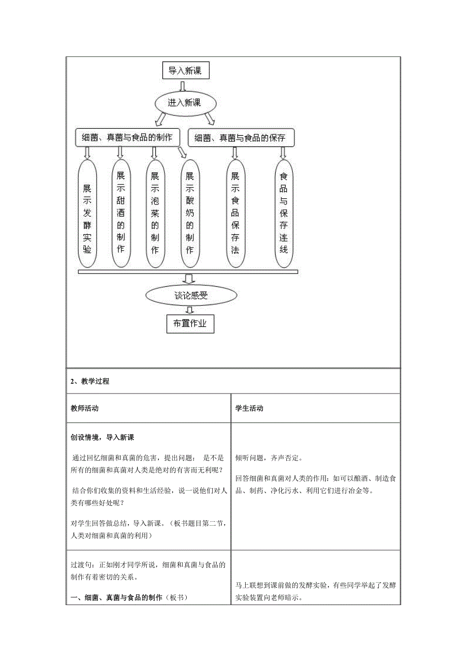 【学练优】人教版生物八年级上册（教案）：4.5.第五节  人类对细菌和真菌的利用_第3页