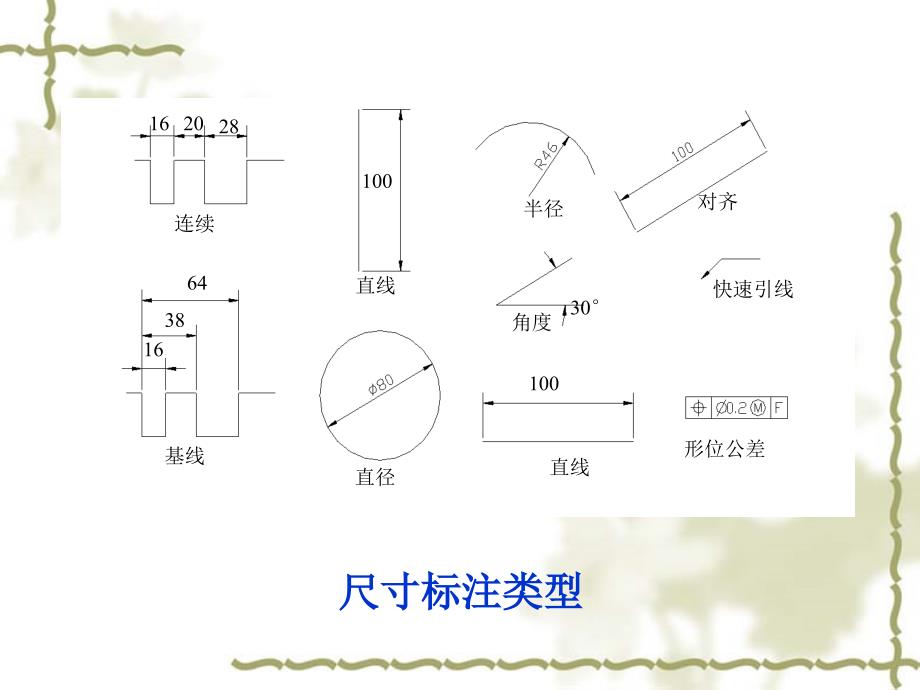 《部分尺寸标注》ppt课件_第3页