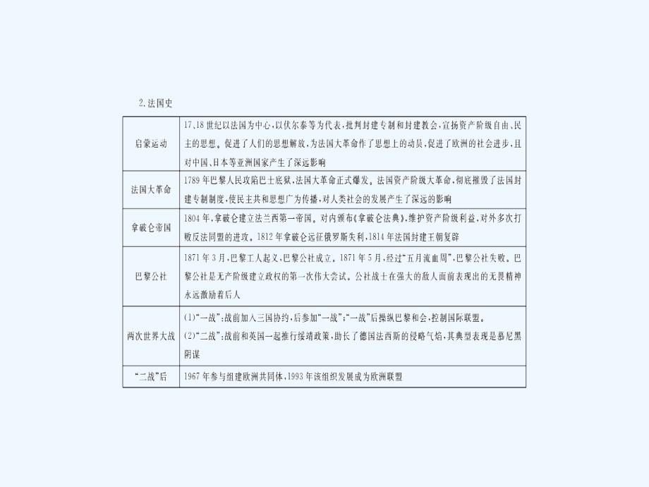 湖南省中考历史总复习课件：专题二 大国崛起之路 (共21张ppt)_第3页