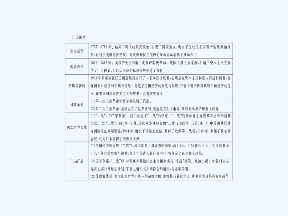 湖南省中考历史总复习课件：专题二 大国崛起之路 (共21张ppt)_第4页