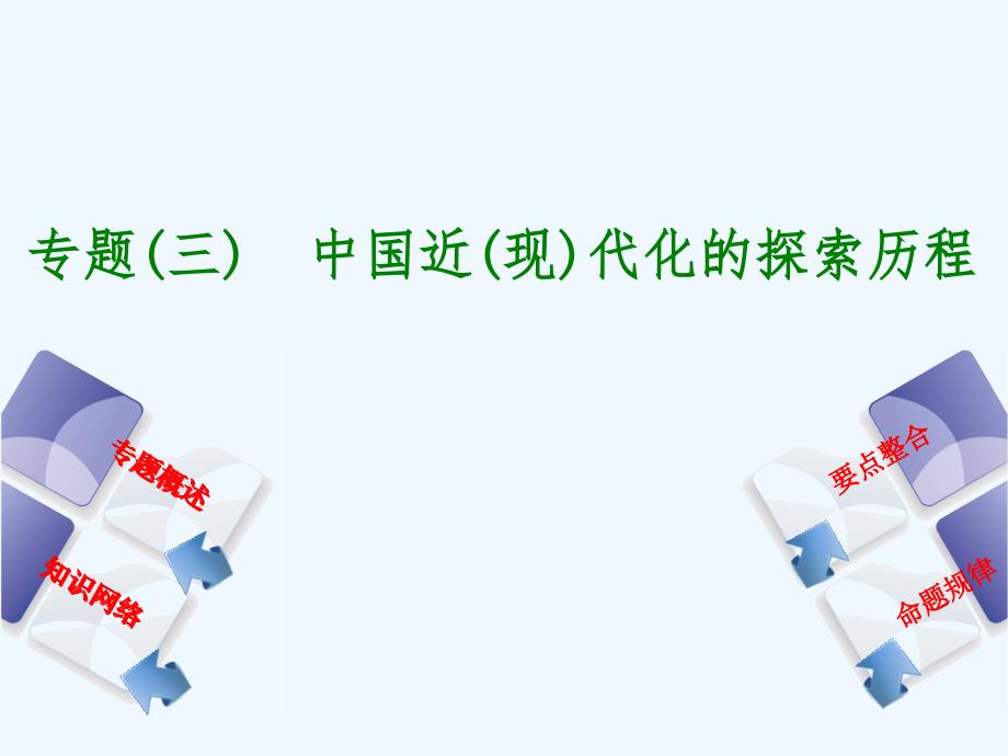 中考历史总复习专题突破方案课件：专题(三)　中国近(现)代化的探索历程（共12张ppt）_第1页