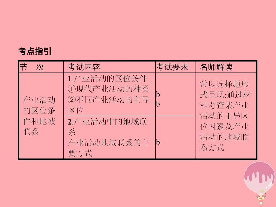 （浙江选考ⅰ）2019高考地理二轮复习 专题7 区域产业活动 第1讲 产业活动的区位条件和地域联系课件_第3页