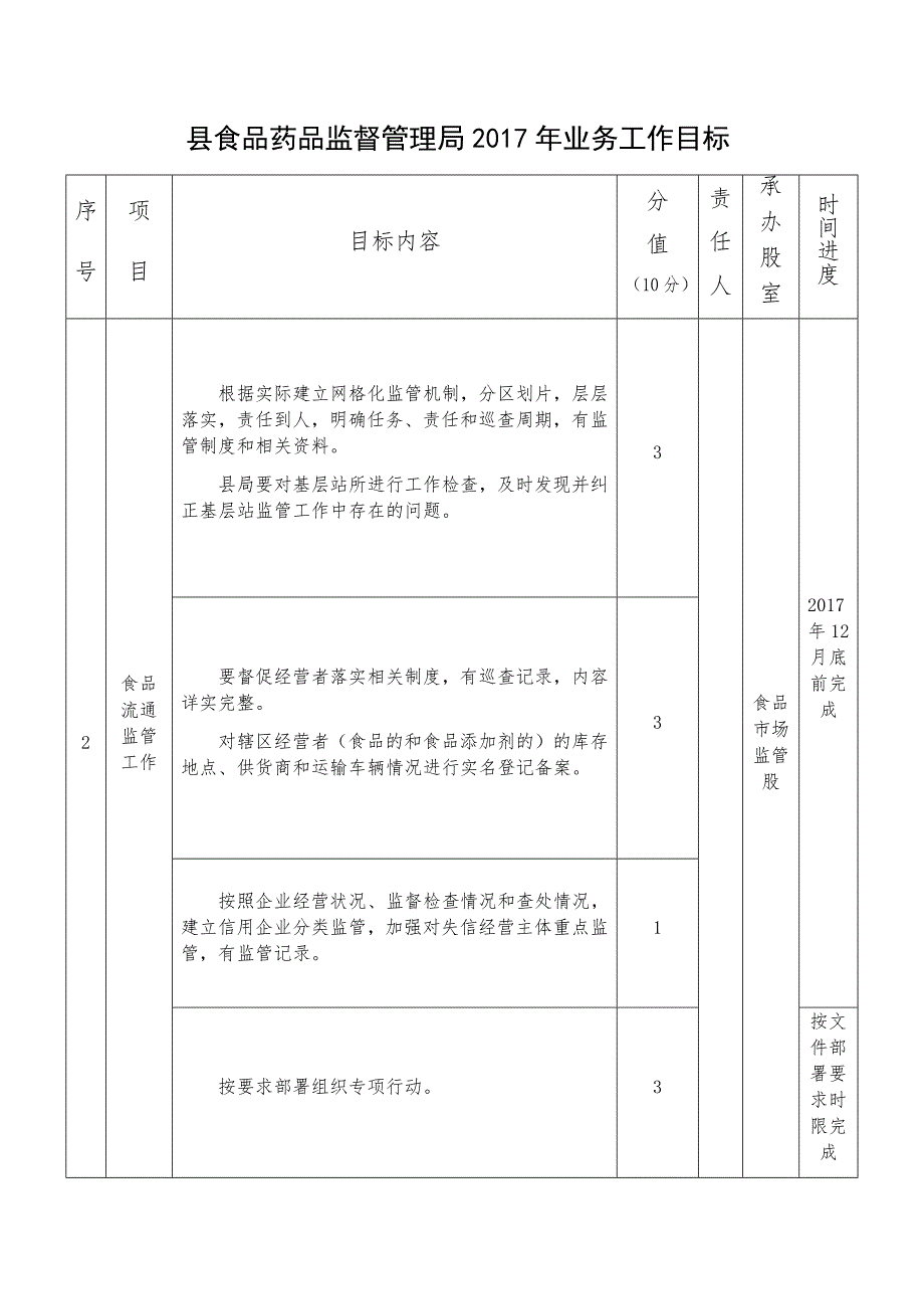 食品药品监督管理局2017年业务工作目标_第3页