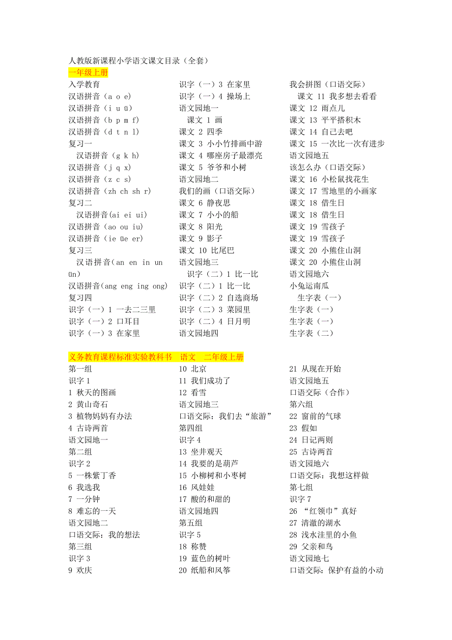 人教版小学1-6年级语文课文总目录_第1页
