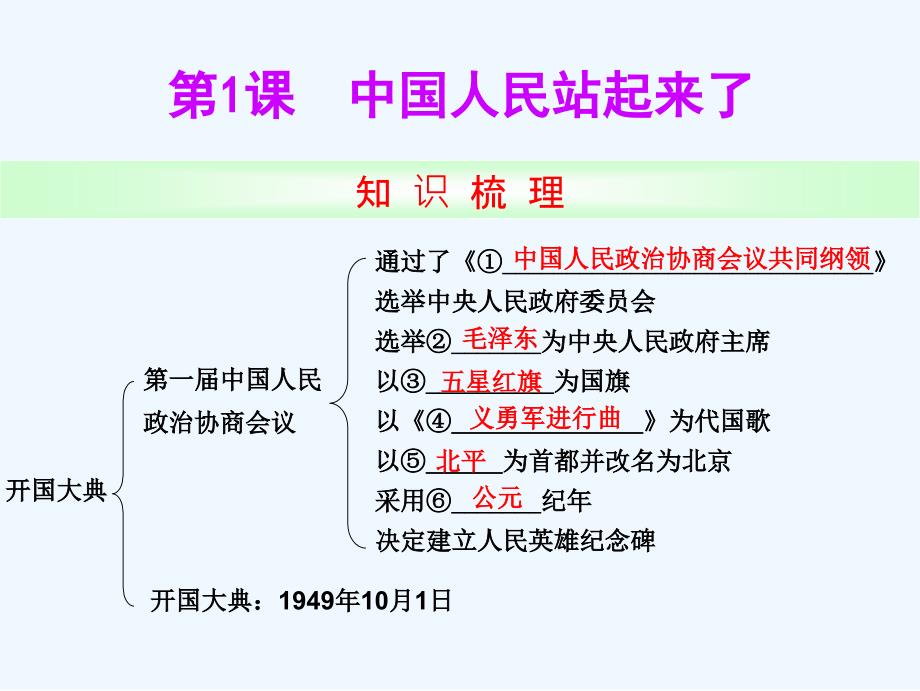 人教版历史八年级下册课件：第1课 中国人民站起来了_第2页