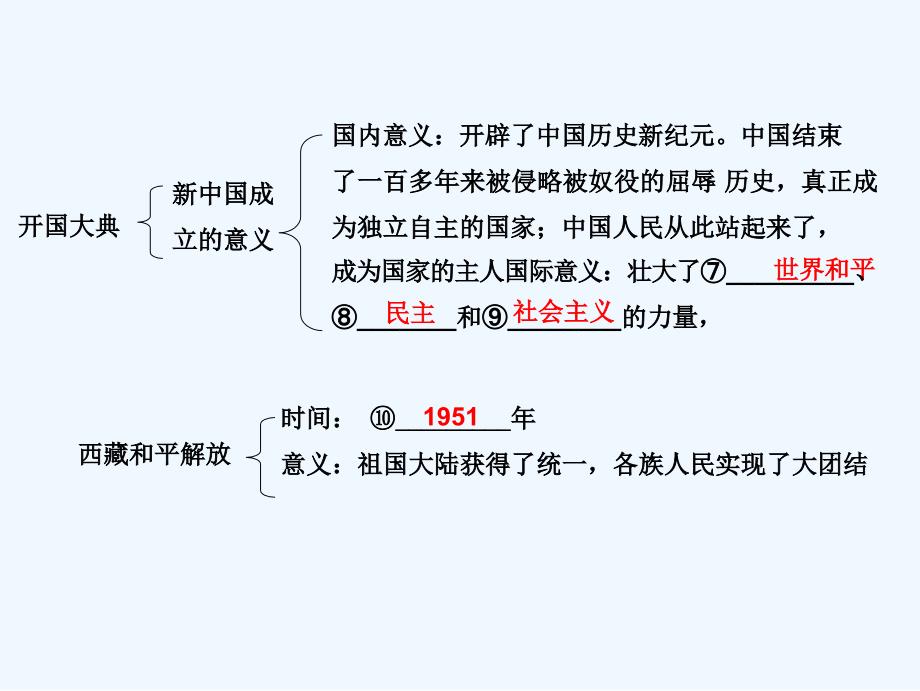 人教版历史八年级下册课件：第1课 中国人民站起来了_第3页