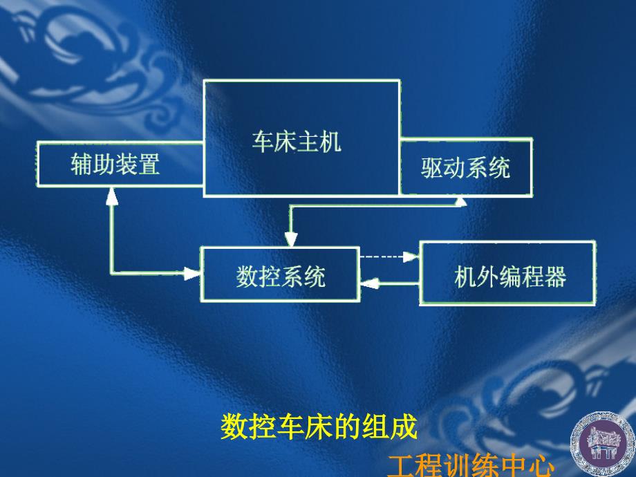 数车课件_第4页