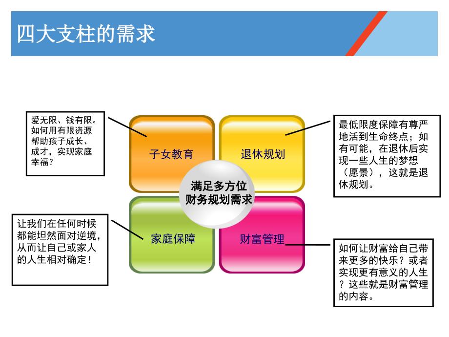 《理财投资保险页》ppt课件_第4页