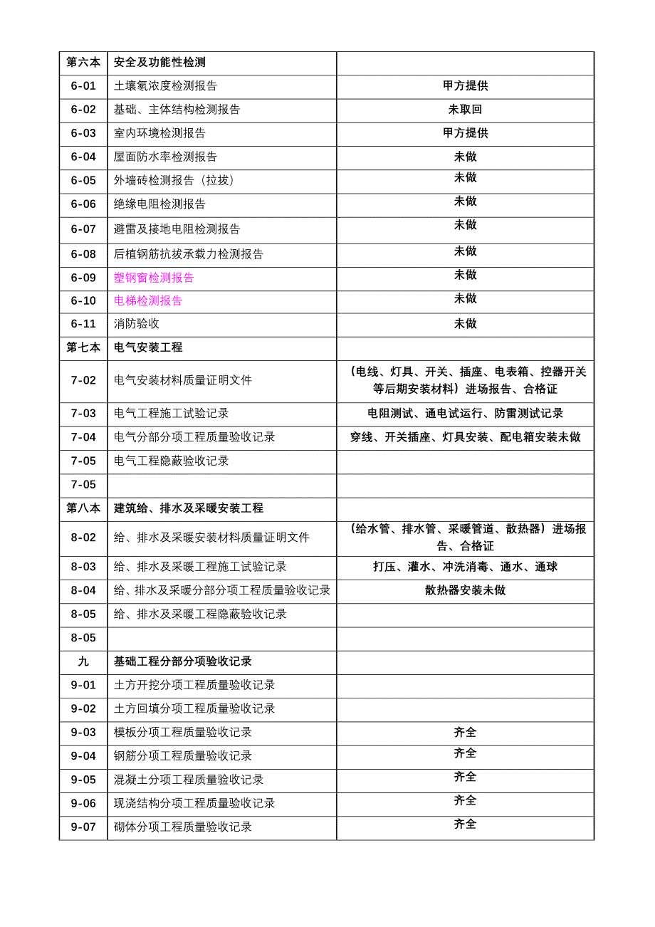 工程竣工验收交工资料总目录1_第3页