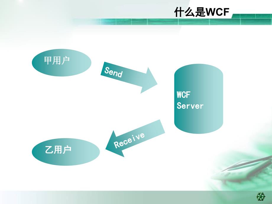 silverlight与wcf_第4页