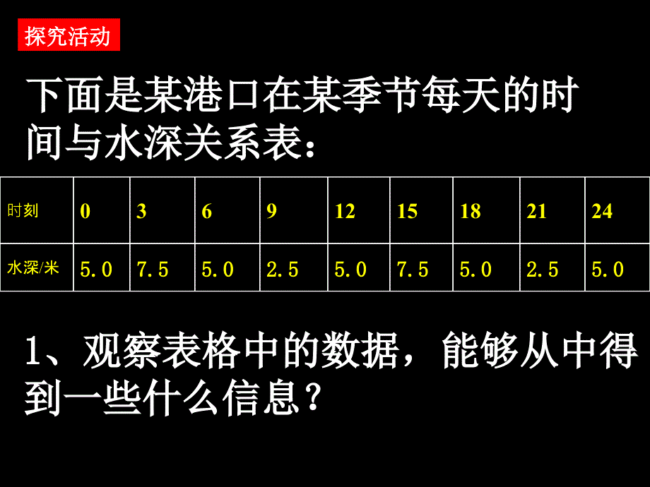 高一数学(三角函数模型的简单应用-2_第3页