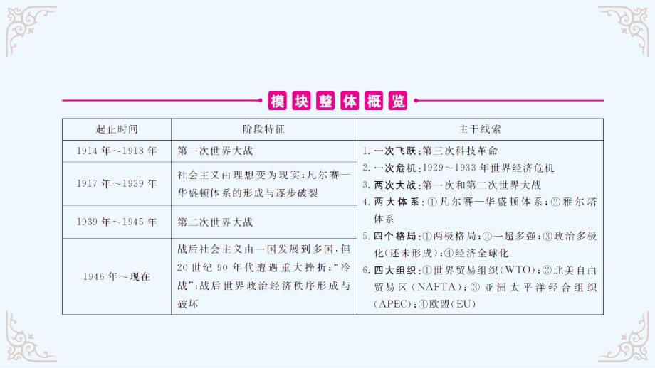 安徽省中考历史总复习课件：第20讲 苏联社会主义道路的探索、凡尔赛—华盛顿体系下的西方世界 (共42张ppt)_第1页