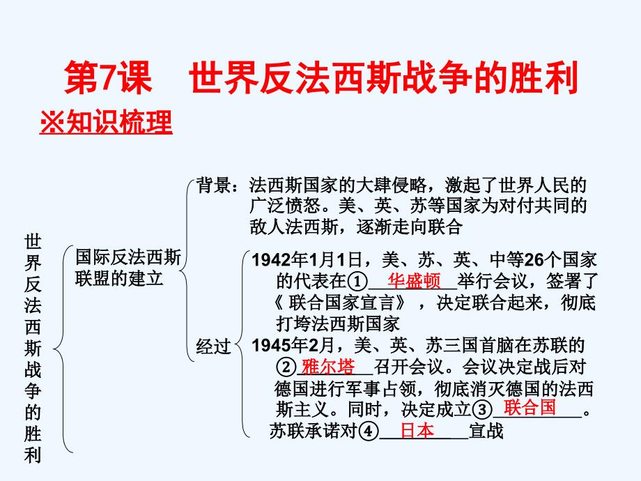 【广东学导练】九年级历史下册（人教版）课件：第7课_第1页