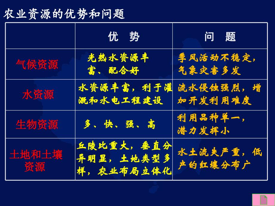 《南方低山丘陵》ppt课件_第1页