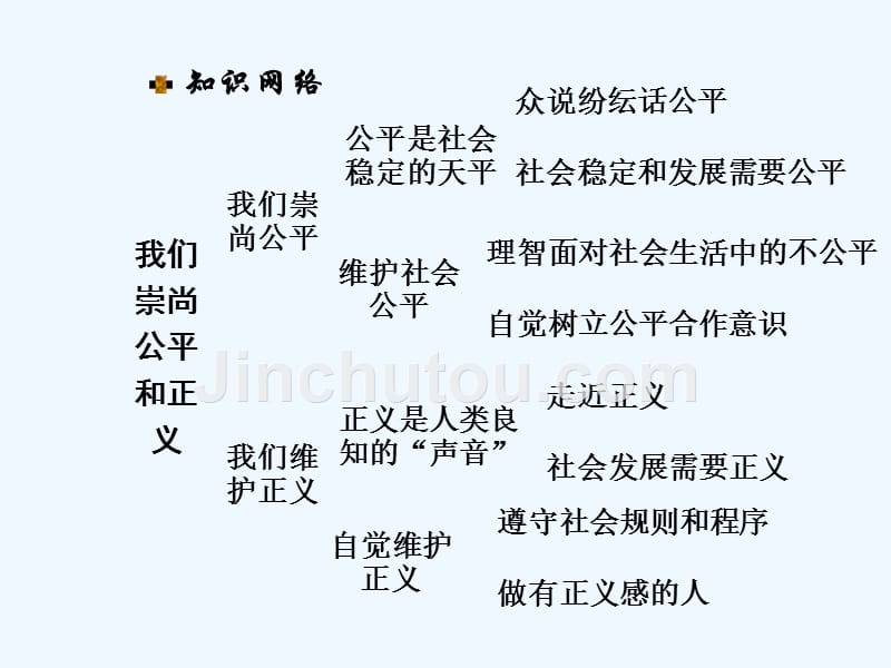 【河南中考面对面】中考政治总复习 八下 第四单元 我们崇尚公平和正义课件（知识导航+中招知识精讲+试题精编） 新人教版_第3页