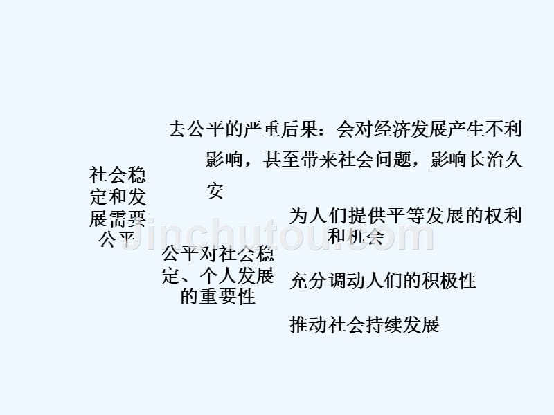 【河南中考面对面】中考政治总复习 八下 第四单元 我们崇尚公平和正义课件（知识导航+中招知识精讲+试题精编） 新人教版_第5页