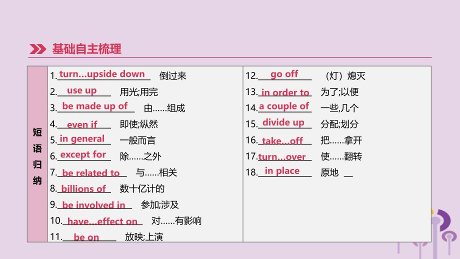 河北省2019年中考英语一轮复习 第一篇 教材梳理篇 第15课时 units 5-6（九全）课件 冀教版_第3页