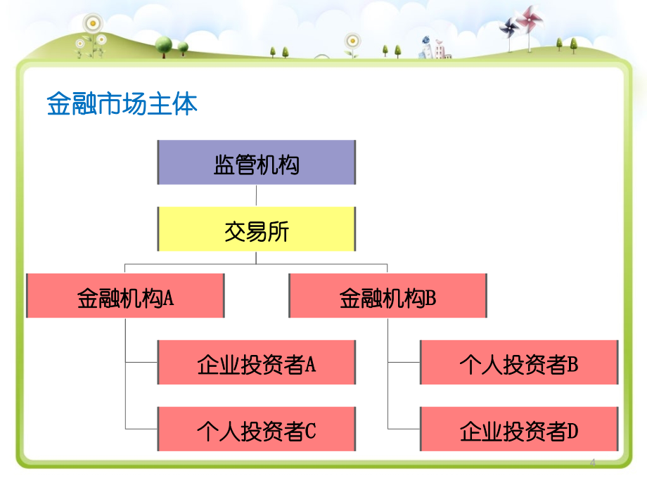 常见主流投资渠道释义_第4页