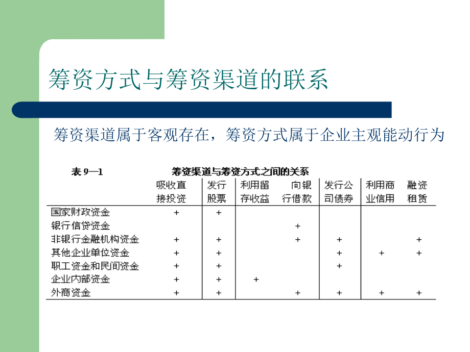 模块三筹资管理实务_第2页