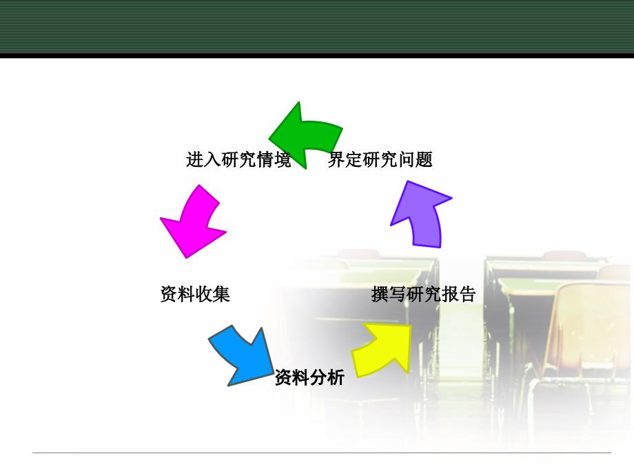 《质性资料的分析》ppt课件_第3页