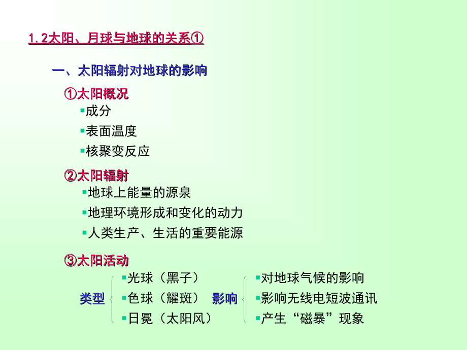 《高地理全部板书》ppt课件_第3页