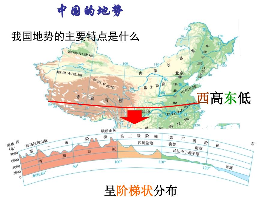 《中国的地形地势》ppt课件_第2页