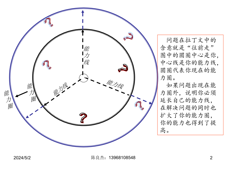 《解决问题步法》ppt课件_第2页