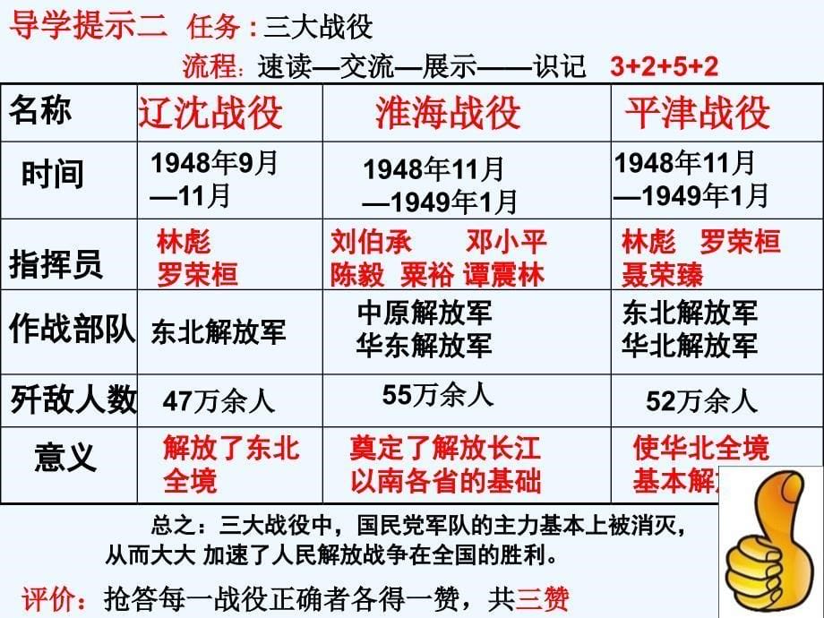 初中历史岳麓版八年级上册课件 第20课 人民解放战争的胜利_第5页