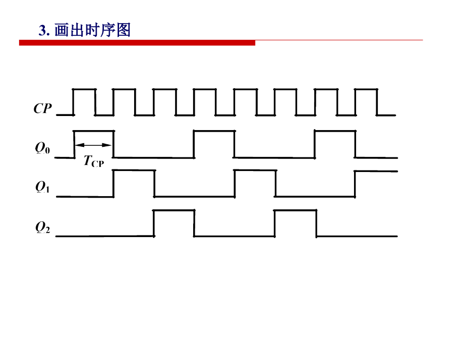 电子技术基础(数字部分)第五版课件第六章_第4页