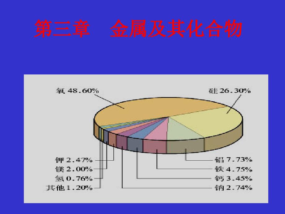 广西桂林市逸仙中学高中化学必修一《金属的化学性质》课件_第2页