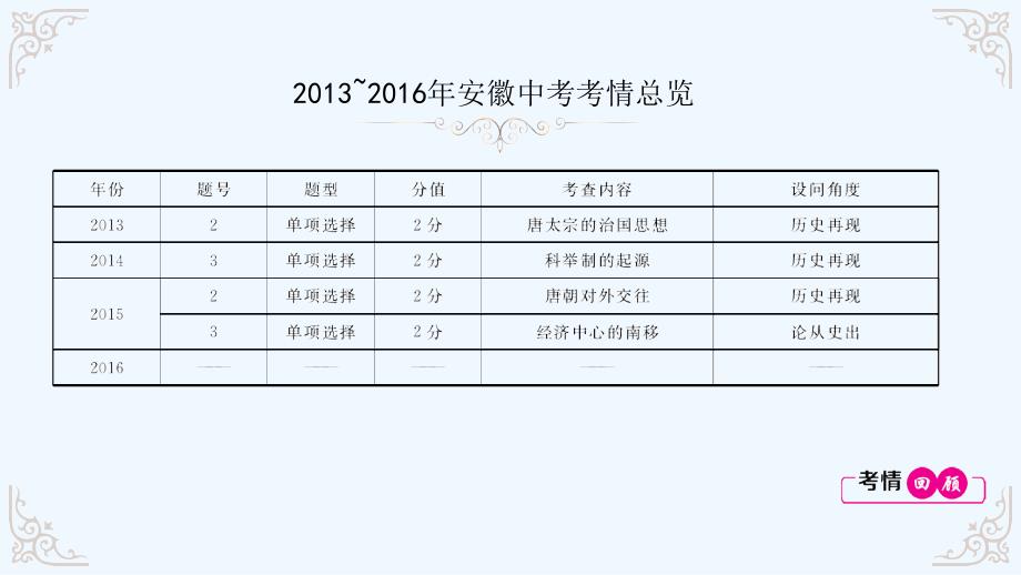 安徽省中考历史总复习课件：第3讲 繁荣与开放的社会、经济中心的南移和民族关系的发展 (共29张ppt)_第3页