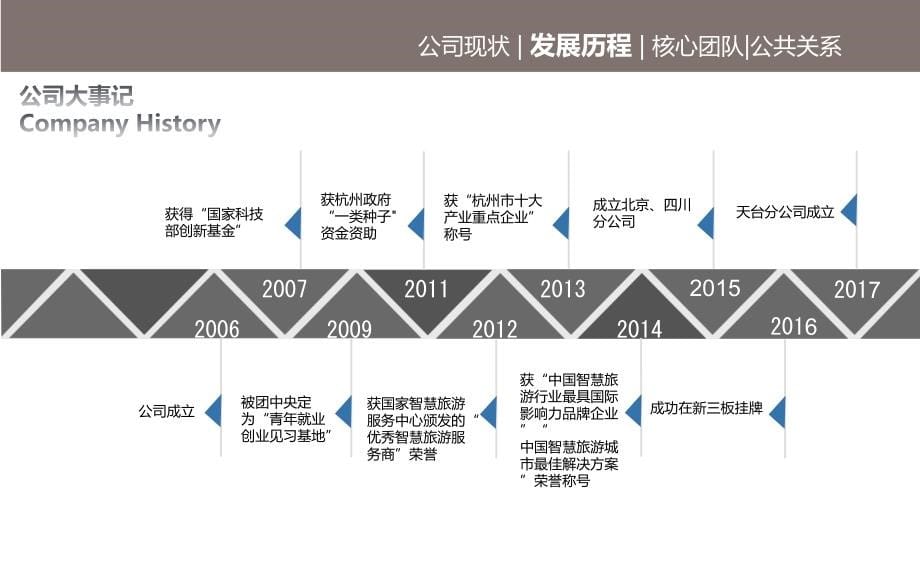 运河升5a方案_第5页