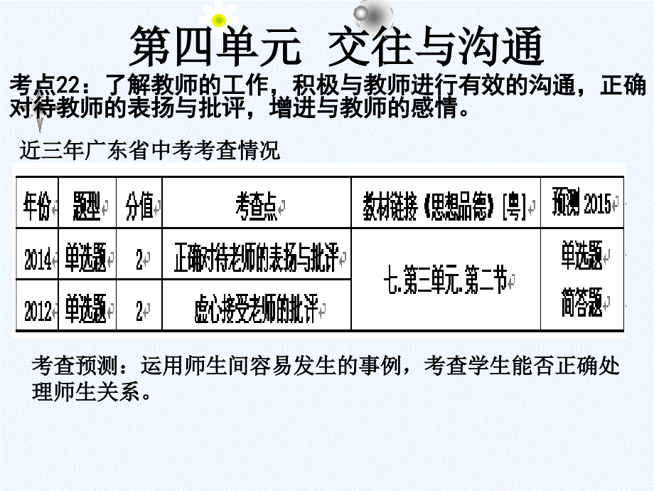 广东省中考思想品德复习课件：第四单元  考点22_第2页