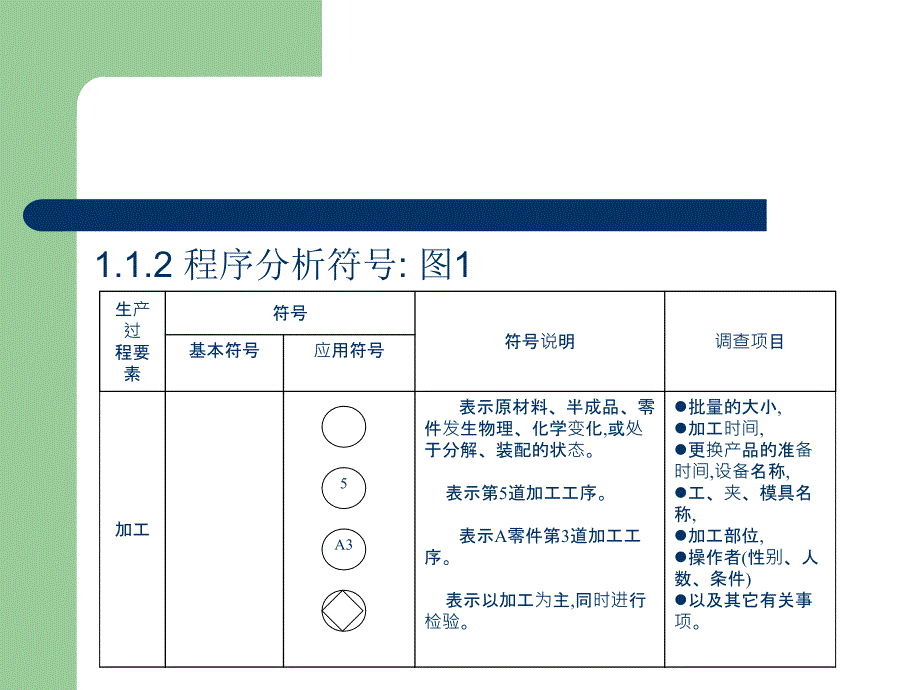 《补充程序分析》ppt课件_第3页