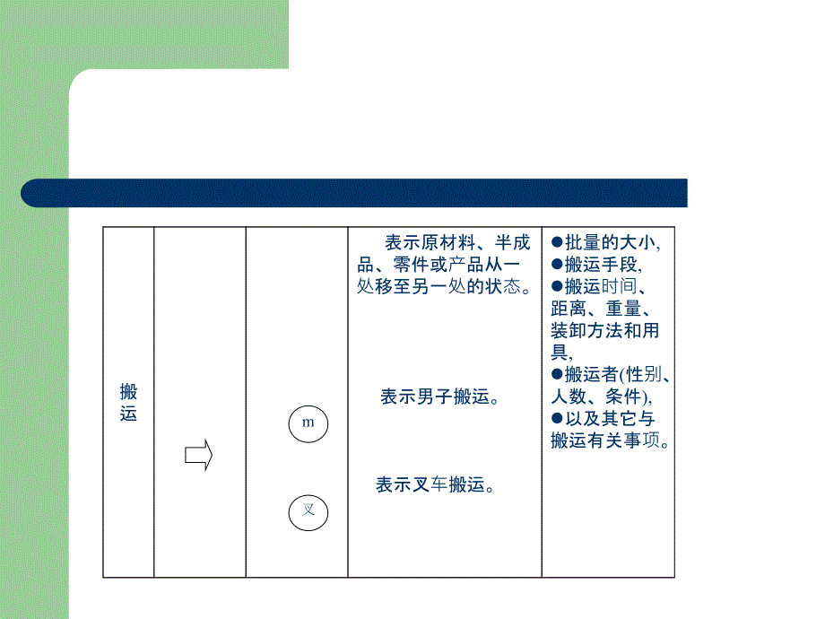 《补充程序分析》ppt课件_第4页