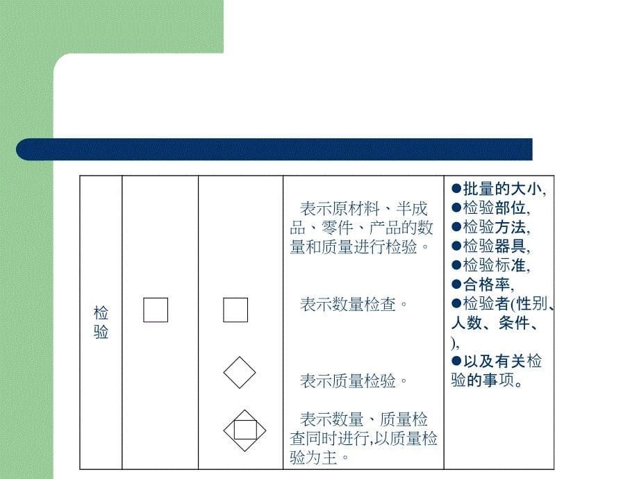 《补充程序分析》ppt课件_第5页