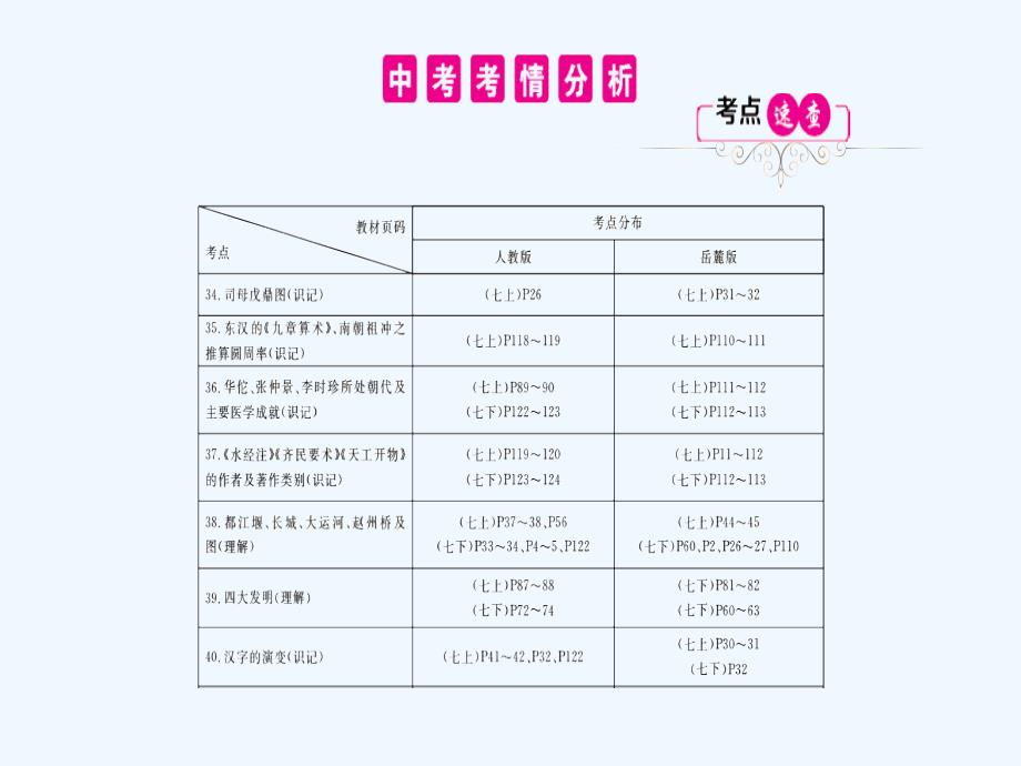 湖南省中考历史总复习课件：第四单元 中国古代科学技术和思想文化 (共61张ppt)_第2页