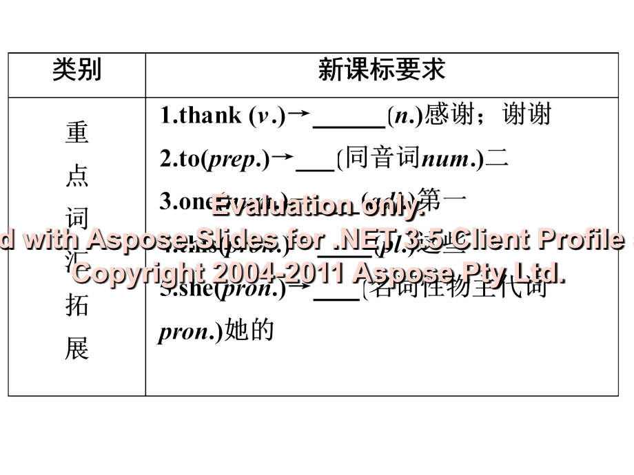 (中考备战策略)2015中考英语总复习夯实基础七上units1-4课件人教新目标版_第4页