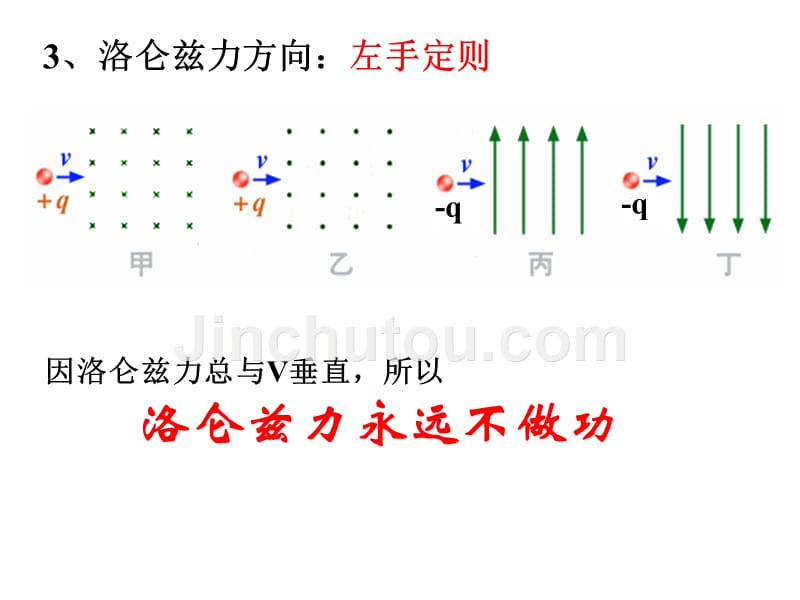 任波成第二课时：洛伦兹力_第4页