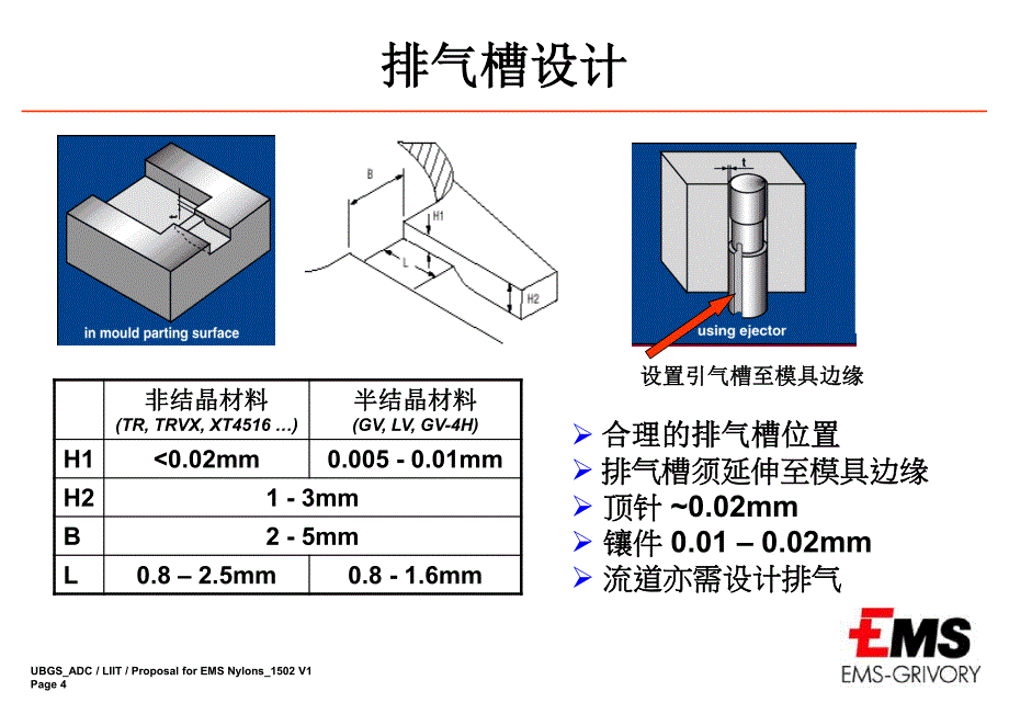 ems尼龙材料使用建议_第4页