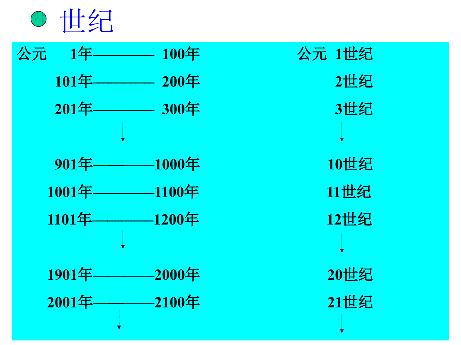 初一历史时间和纪年[初中历史教学教案ppt课件]_第4页