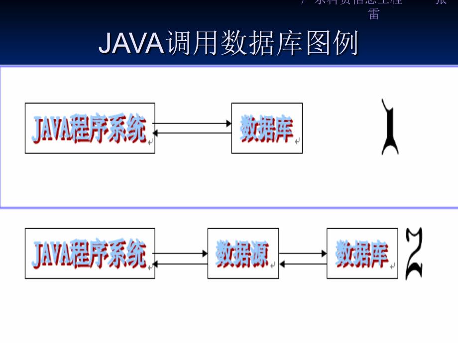 j2me补充教程数据库技术_第4页